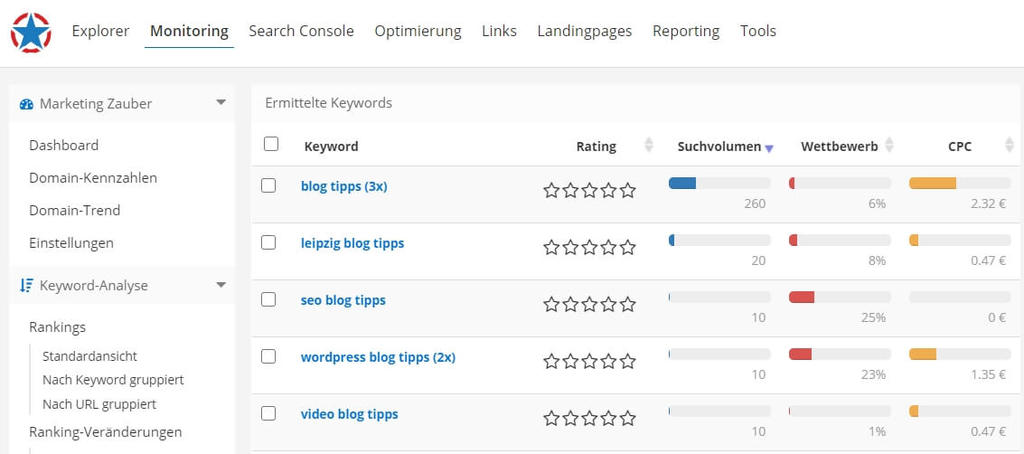 blog tipps keyword recherche